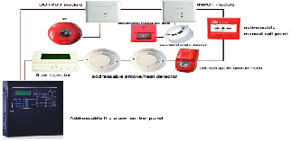 Adresli Yangın Alarm Sistemleri