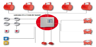 Aerosol Söndürme Sistemleri