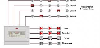 Konvansiyonel Yangın Alarm Sistemleri